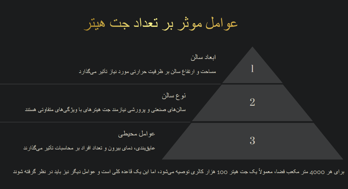 عوامل موثر بر تعداد جت هیتر در سالن های صنعتی